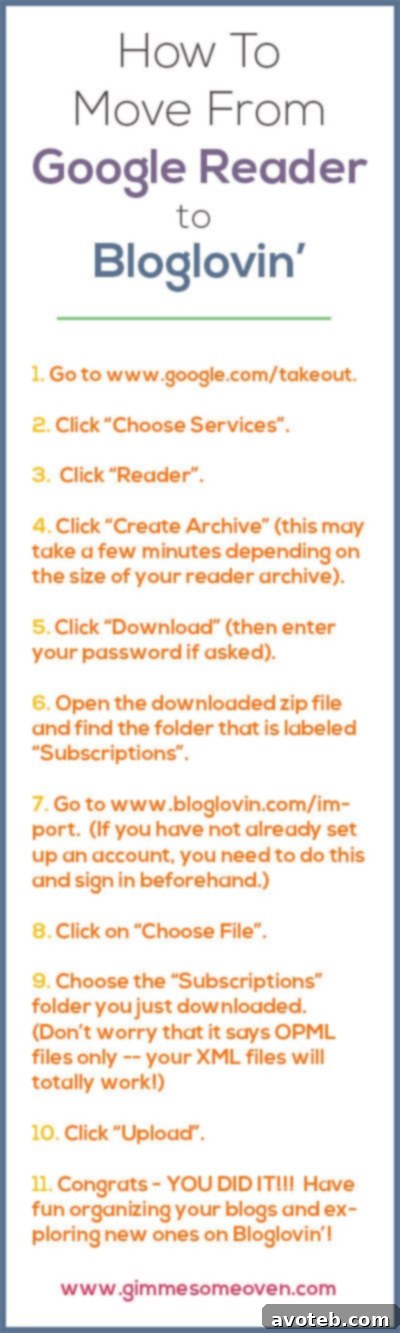 Your New Bloglovin' Feed: Discovering Content After Google Reader Migration
