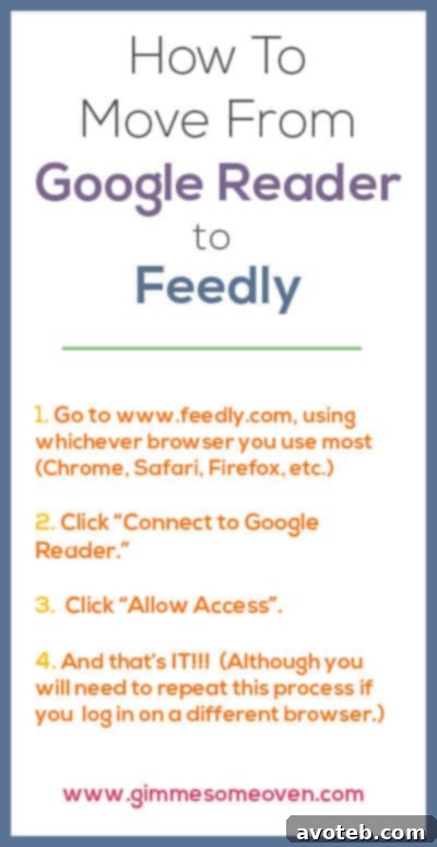 How To Move From Google Reader to Feedly | gimmesomeoven.com
