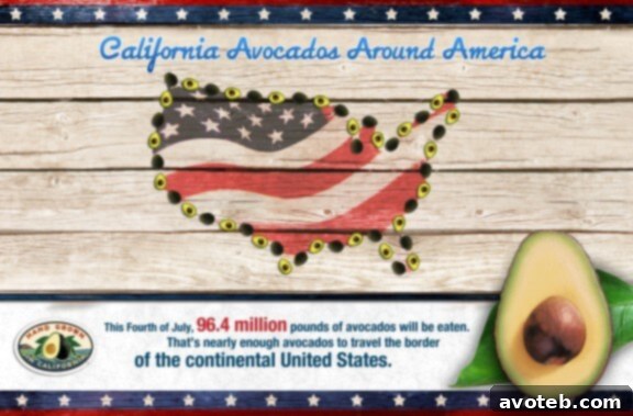 4th of July avocado consumption is highest.